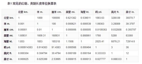 20厘米转换成毫米是多少？ 2