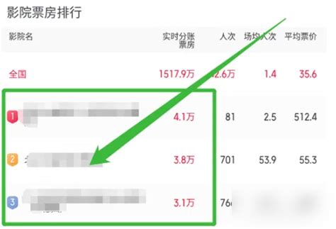 猫眼专业版查看全网影视实时热度方法 2