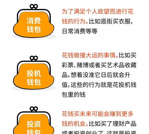 高效实用的理财方法与技巧 3