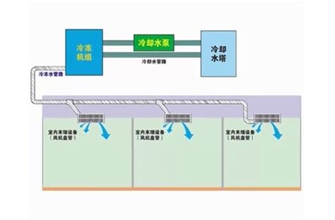 掌握水冷空调的正确使用方法，让夏日更凉爽！ 2