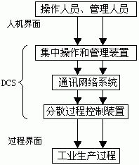 抑制的含义是什么 2