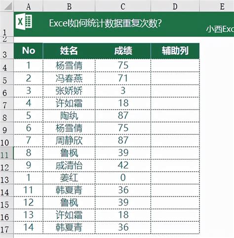 Excel技巧：一键快速统计姓名重复次数 2