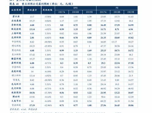 2020快递物流费用全揭秘：最新收费标准一览表 4