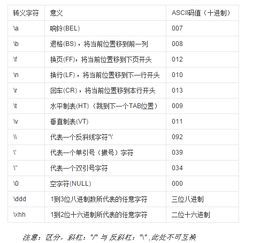 251在数字爱情中代表的含义是什么 2