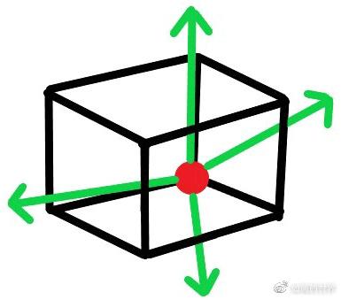 揭秘麦克斯韦方程组：公式与深远意义解析 1