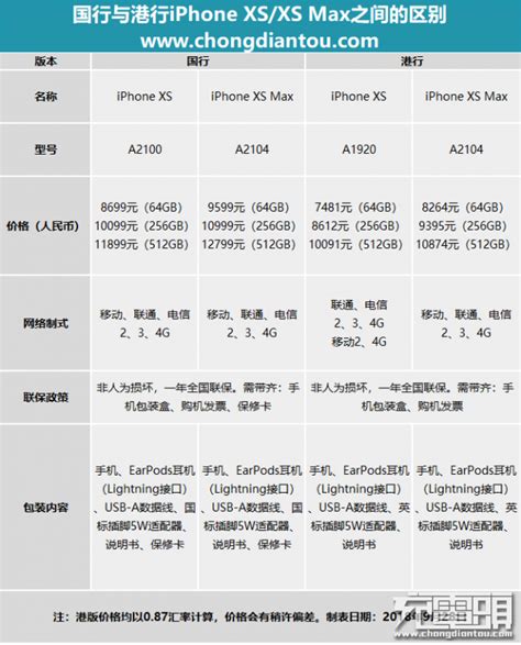 揭秘：iPhone6国行与港行，那些你不得不知的差异！ 2