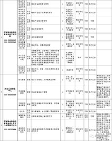 国家粮食与物资储备局直属事业单位薪资福利概览 2