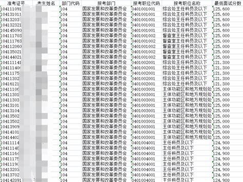 2017国考成绩查询全攻略 4