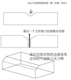 文泰雕刻软件实操指南：[1]模具雕刻切割技巧 2