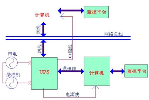 UPS：守护电力稳定的隐形英雄 2