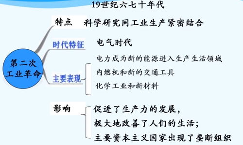 两次工业革命的起止时间是什么时候？ 2