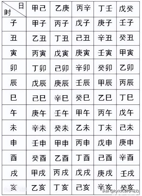 轻松学会：天干地支纪年法的计算方法 2