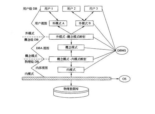 数据库三级模式的定义与概述 2