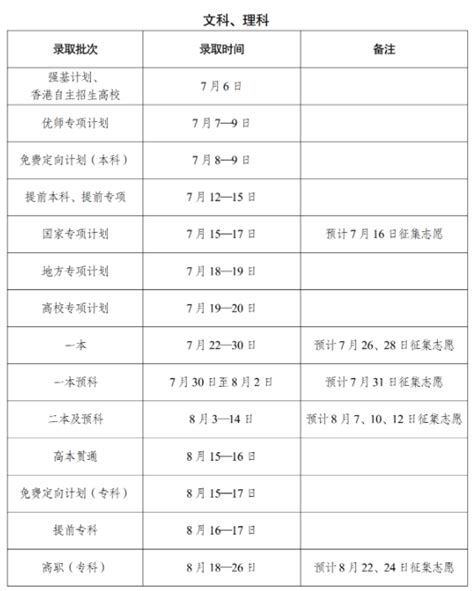志愿填报后，多久能揭晓录取喜讯？ 3