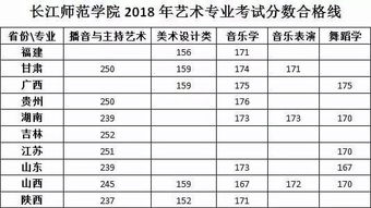 如何轻松查询艺术类分数线 1