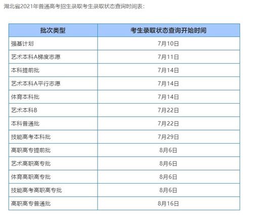 2021高考录取结果何时揭晓？速来了解！ 2