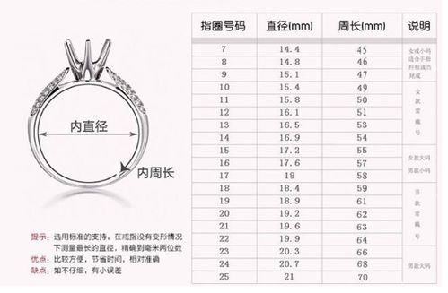 戒指尺寸编号详解 2