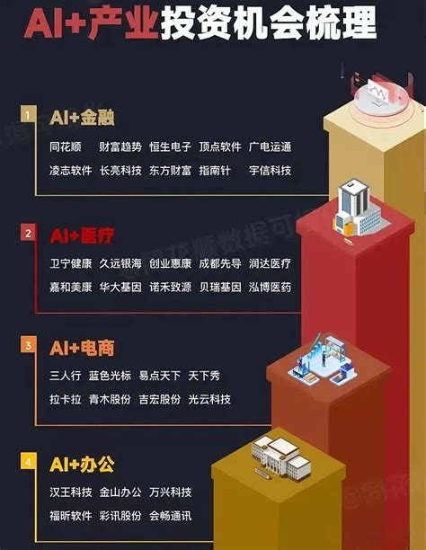 2023年深圳房地产龙头股是哪些？ 3