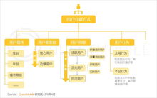 用户运营实施策略指南 2