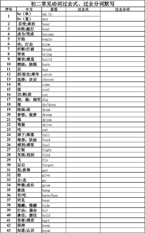 全面解析：steal的含义、过去式及过去分词 4