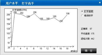 每分钟40个字的打字速度属于什么水平？ 2