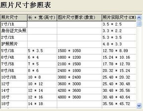 揭秘：小一寸照片的标准尺寸与完美像素是多少？ 2