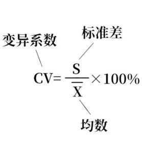 揭秘：变异系数——衡量数据波动的新视角 1