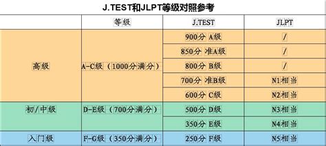 揭秘：jtest等级划分的详细解读 5