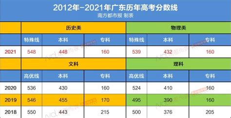 揭秘！2021年高考分数线全揭晓 3