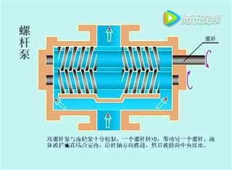 揭秘螺杆泵的高效工作原理 4