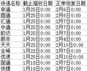 2024年春节快递何时停运？一看便知！ 2