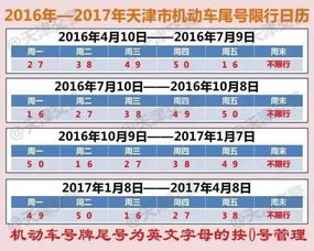 2021年汽车尾号限行多久轮换一次？ 2