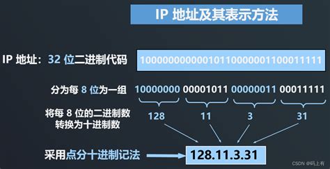 IP地址的定义与详解 1