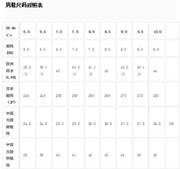 如何根据245(1.5)选择鞋码？ 3