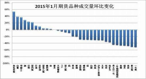 同比与环比的差异解析 2