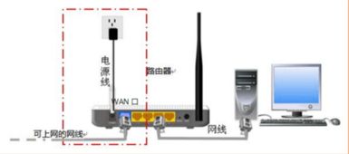 轻松实现：用路由器连接两台电脑 2