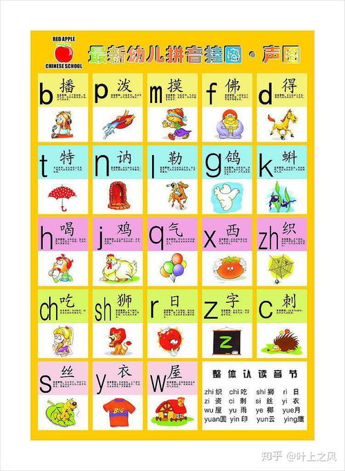 如何正确拼写“学”的拼音 2