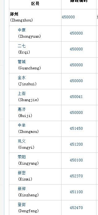 社旗县邮政编码查询，一键获取！ 2