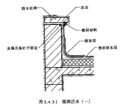 揭秘女儿墙泛水高效施工技巧 2