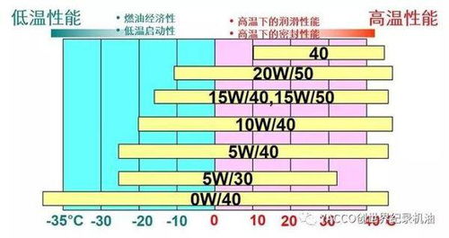 机油级别如何区分？ 4