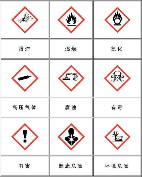 危险化学品目录中的8类危险品概览 2