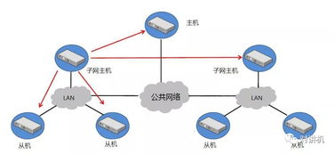 无线通信中信道容量的计算方法 1