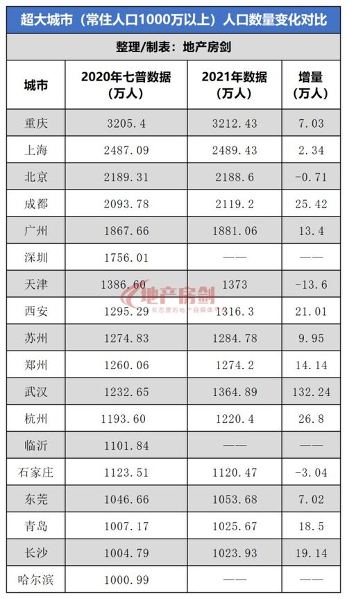 西安市2021年常住人口总数 3