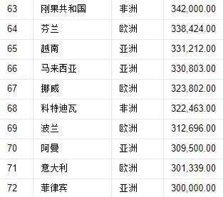 全球各国领土面积排行榜 1