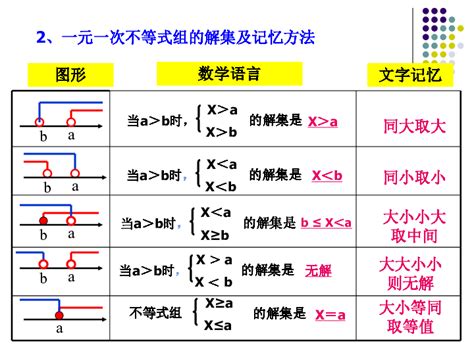 二十道一元一次不等式组，你能全部解对吗？ 3