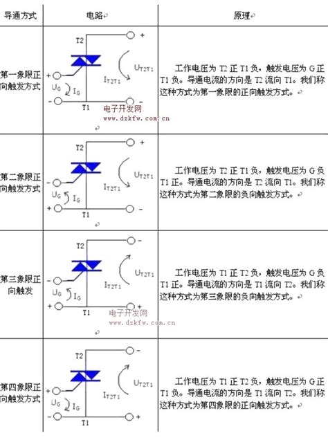 如何检测可控硅的好坏？ 2