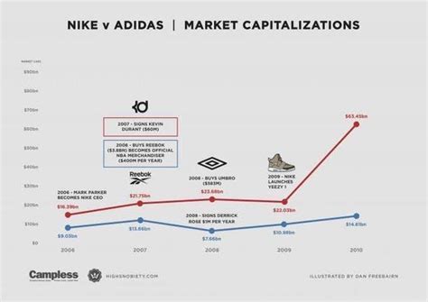 Adidas与Nike分别属于哪个国家的品牌？ 2