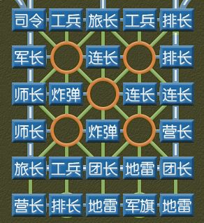 精通四国军棋：完美布局与深度解析指南 2