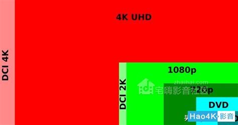 揭秘！你真的了解4K视频吗？4K究竟意味着什么？ 3