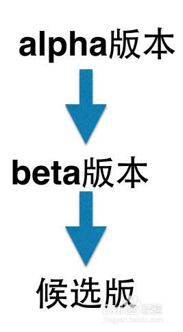 揭秘：Beta版究竟意味着什么？ 4